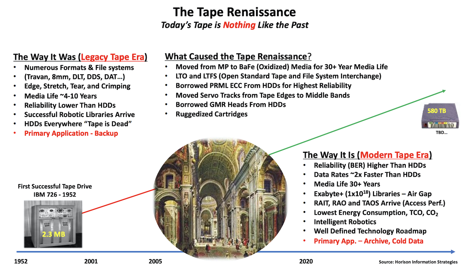 The Tape Renaissance Changes the Game
